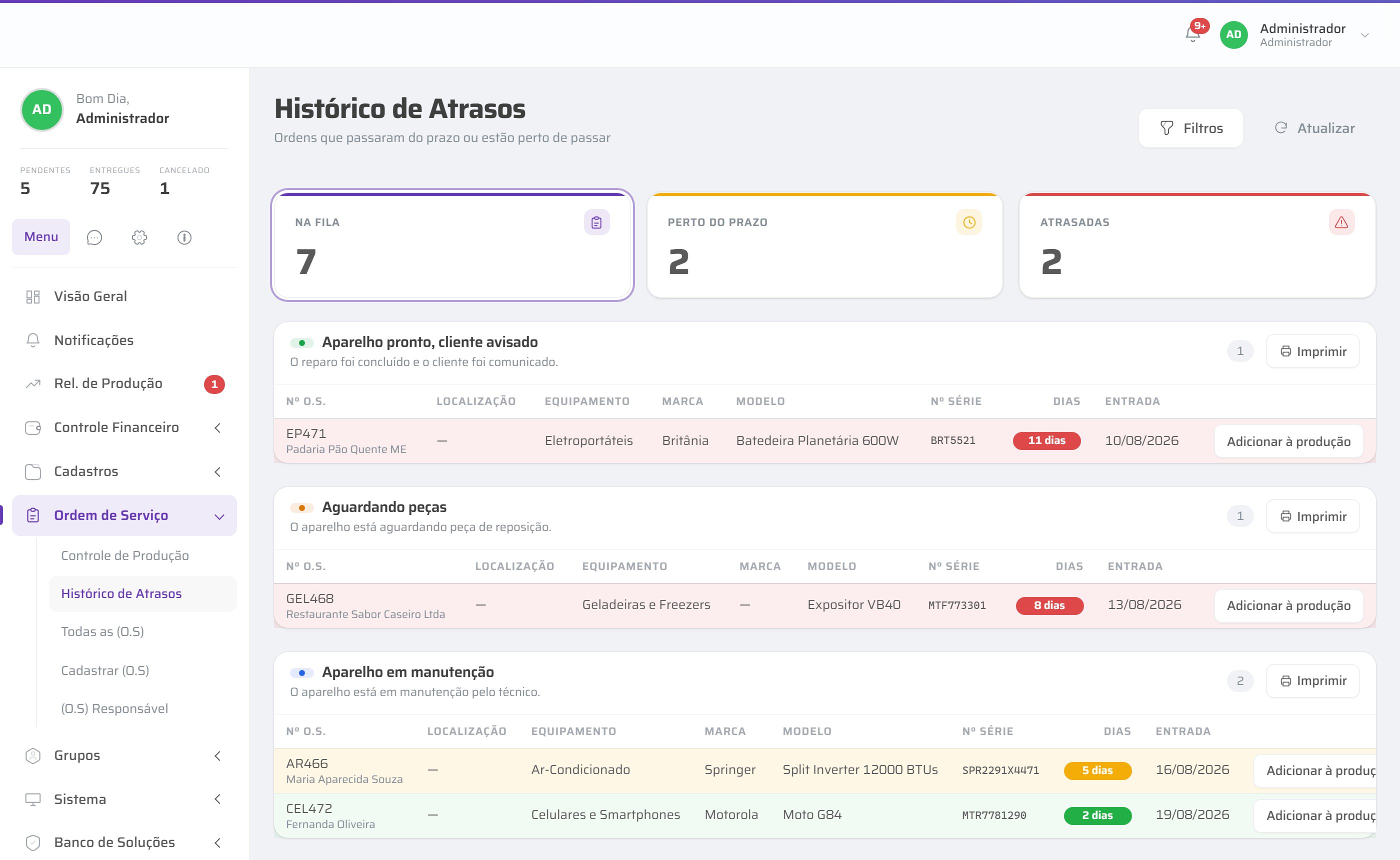 Histórico de atrasos com contadores de fila, perto do prazo e atrasadas