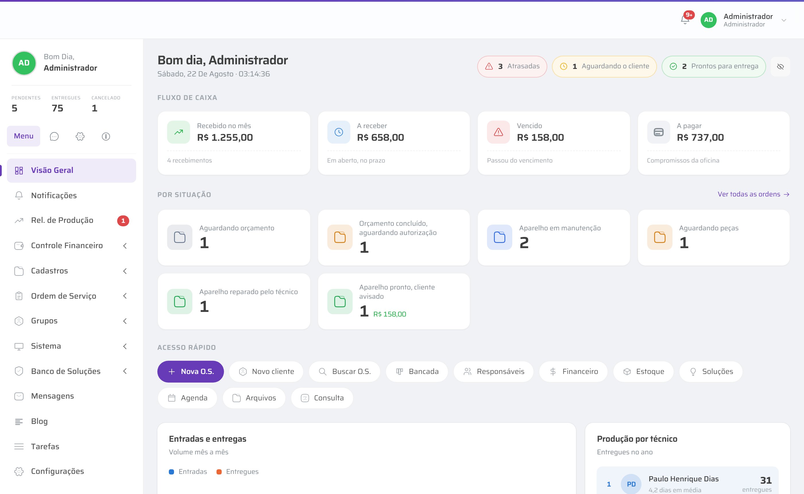 Painel do sistema: fluxo de caixa, ordens por situação e produção por técnico